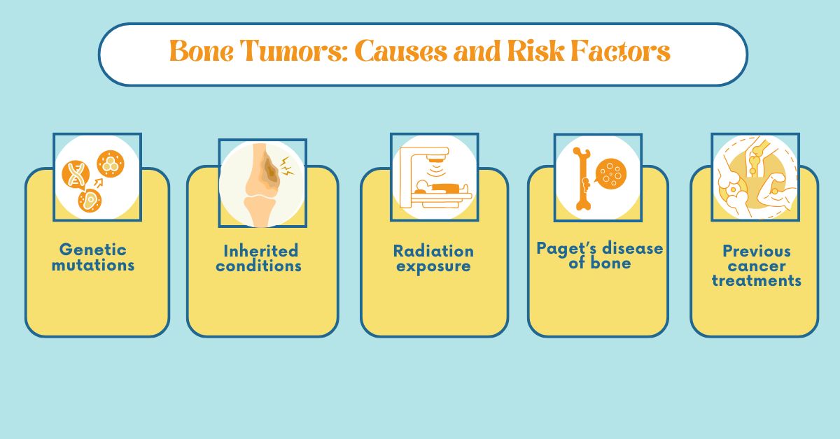 Bone Tumors: Causes and Risk Factors